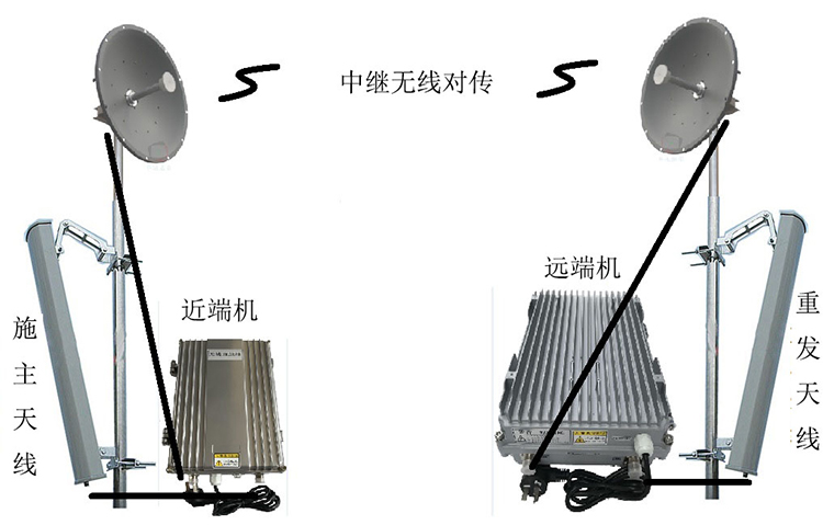 通江智能无线拉远移频中继直放站近端机远端机
